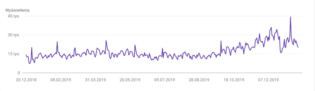 Szczecin pozycjonowanie w Google