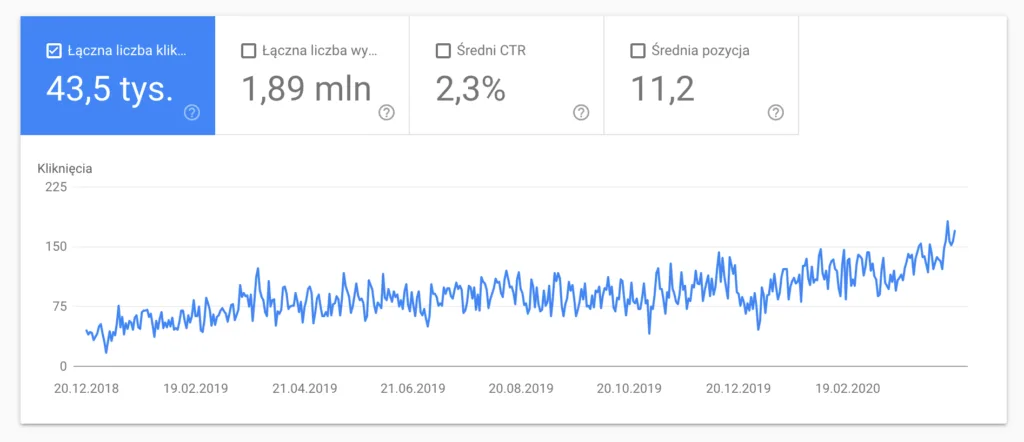 agencja SEO Olsztyn