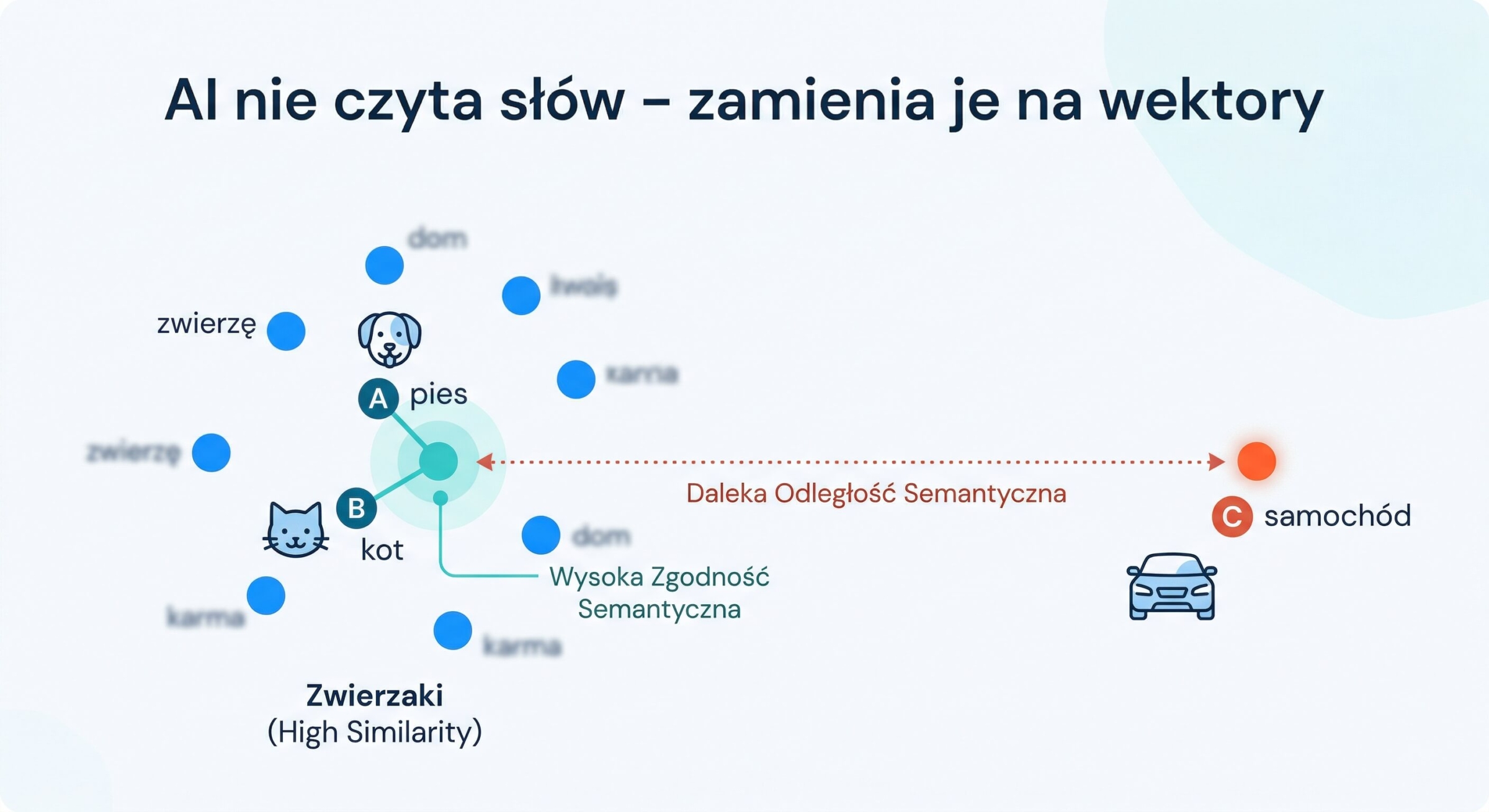 pozycjonowanie AI