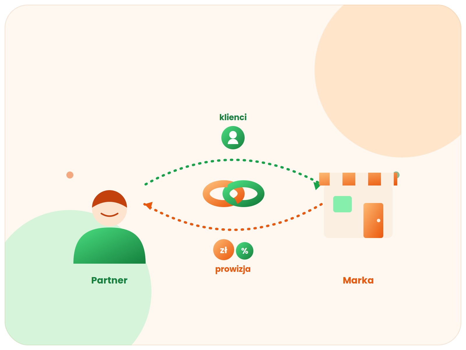 artykul-marketing-partnerski
