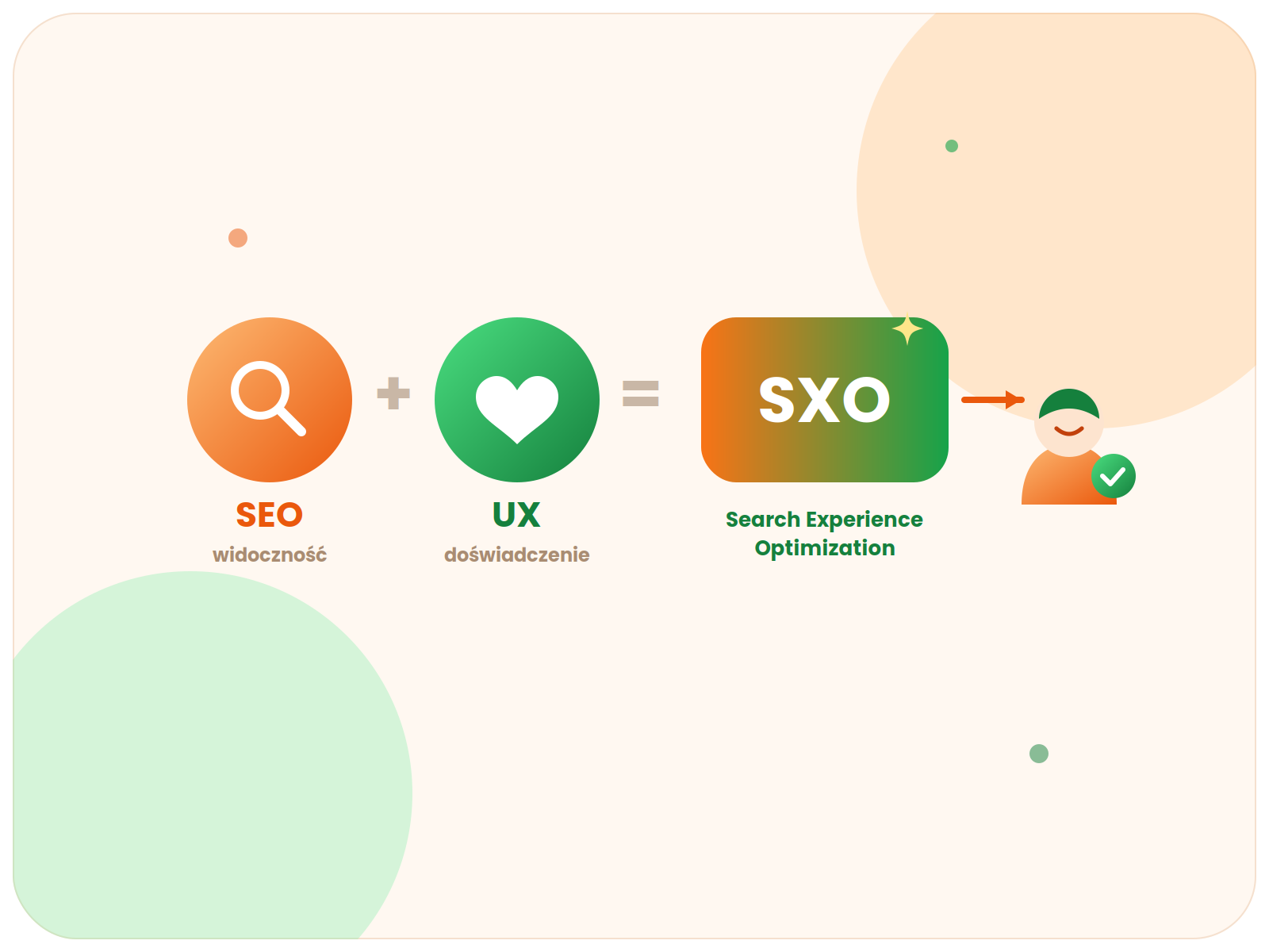 artykul-sxo-co-to