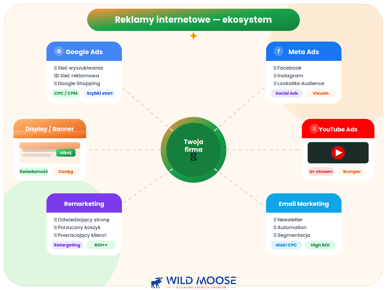 Reklamy internetowe