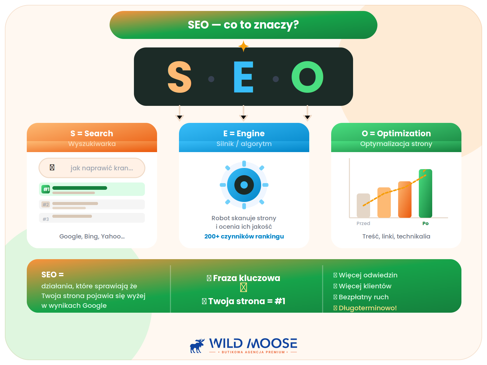 SEO co to znaczy