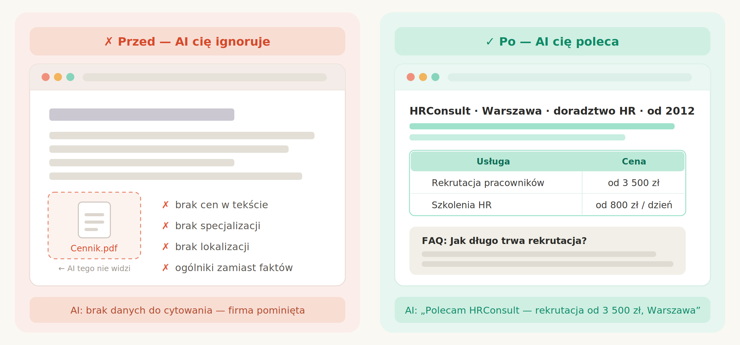Strona firmy przed i po optymalizacji pod AI Search